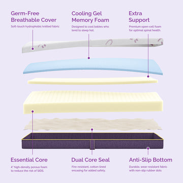 Sersper US Standard Crib Mattress, Cooling Memory Foam, Dual-Sided Firmness, 52 x 27.5 inches thumbnail