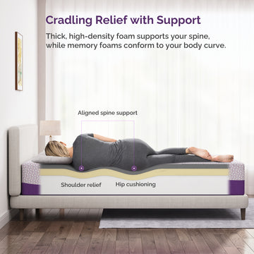 Gel-Infused Memory Foam Mattress (Model: PHA) thumbnail