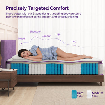 Pillow Top Memory Foam Hybrid Mattress ( Model: PTB ) thumbnail