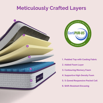 Memory Foam Innerspring Hybrid Mattress ( Model: PTA ) thumbnail