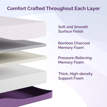 Gel-Infused Memory Foam Mattress (Model: PHA) thumbnail
