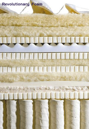 Revolutionary Foam Foam Layers Sold as An Integral Component of Mattresses