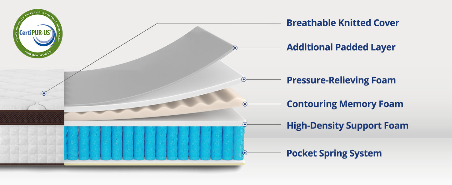 Sersper 10" Sersper Twin Hybrid Mattress – Memory Foam & Reinforced Pocket Coils, Medium Firm