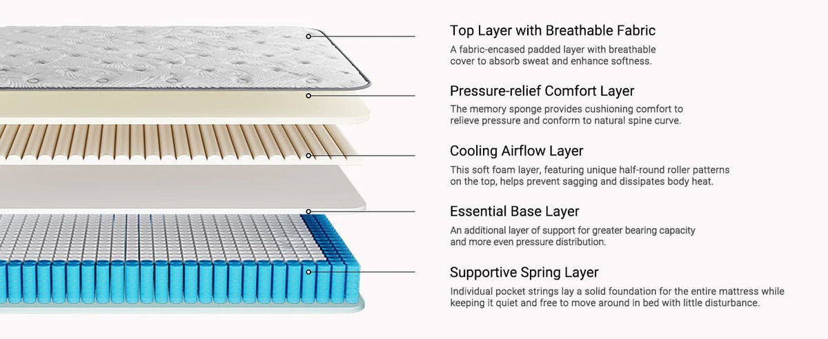 Sersper 10" Sersper Twin Hybrid Mattress – Memory Foam & Reinforced Pocket Coils, Medium Firm